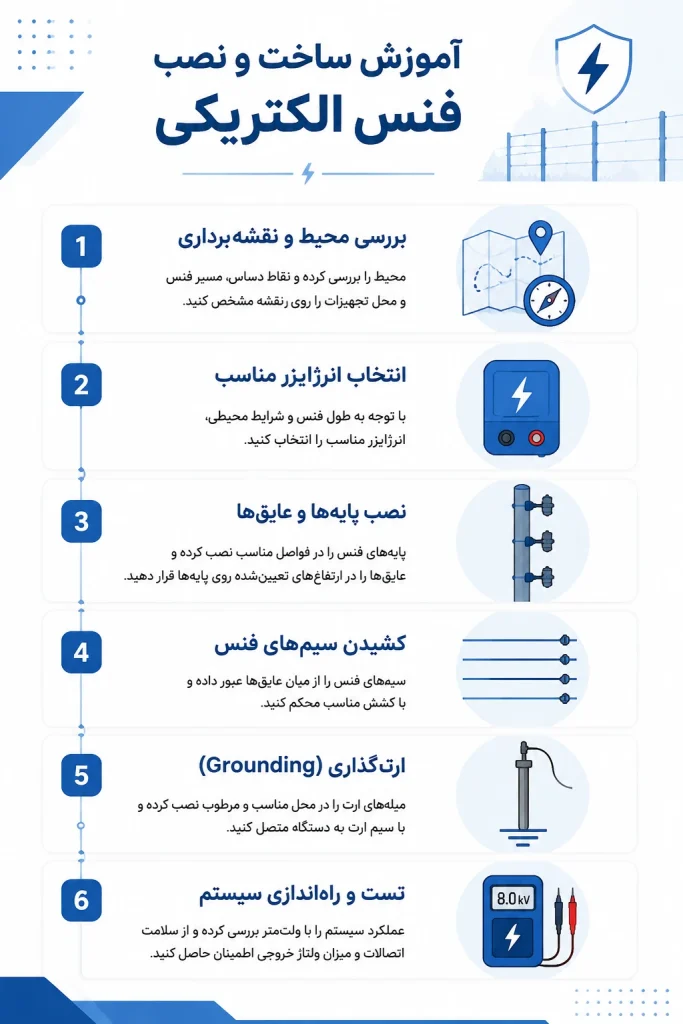 آموزش ساخت فنس الکتریکی